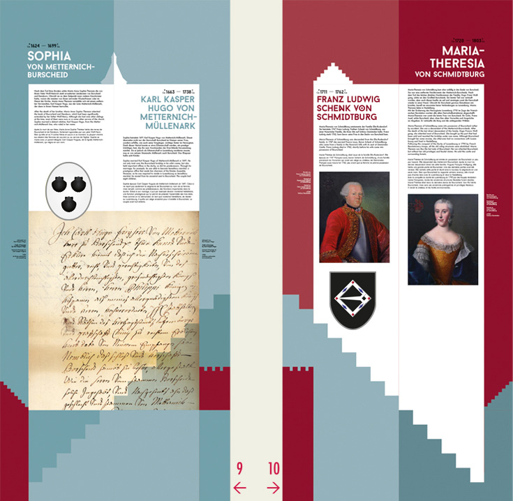 Historical Consulting, Luxemburg