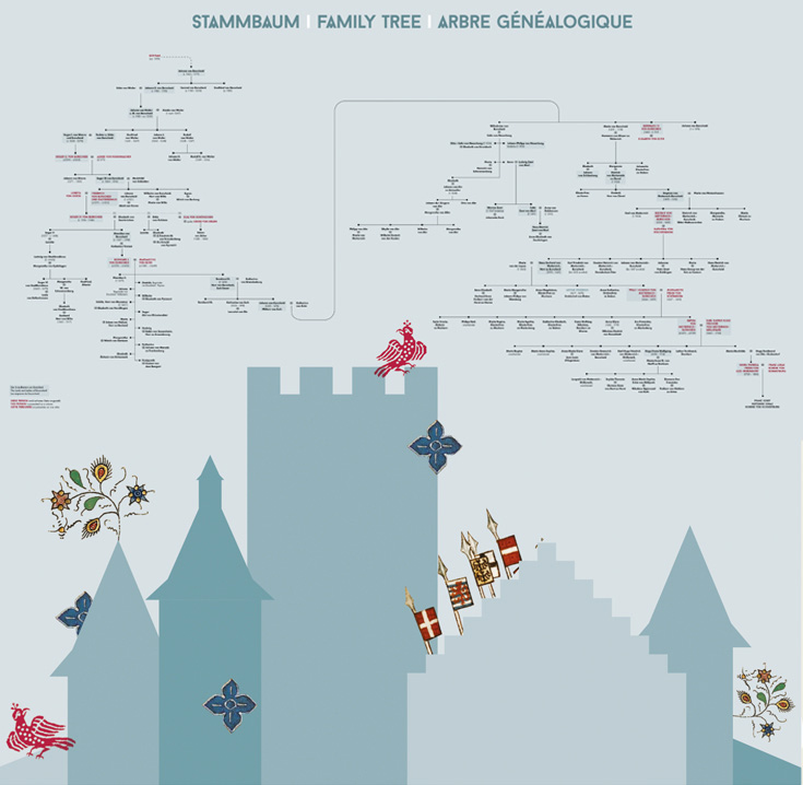 Historical Consulting, Luxemburg