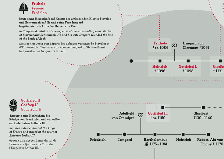 Historical Consulting