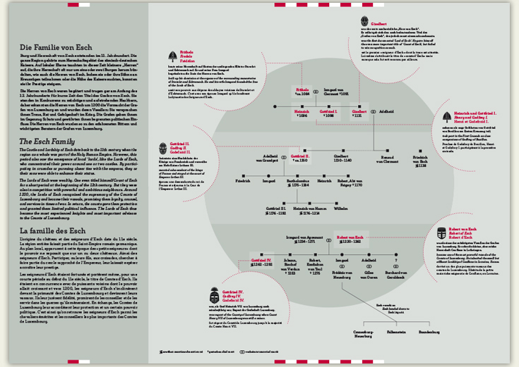 Historical Consulting